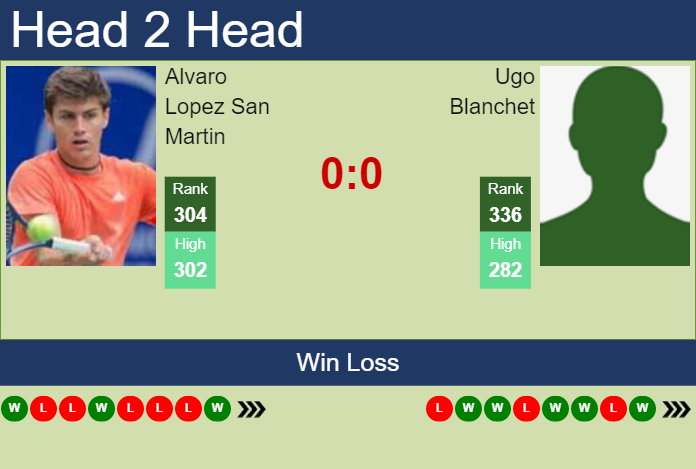 Prediction and head to head Alvaro Lopez San Martin vs. Ugo Blanchet