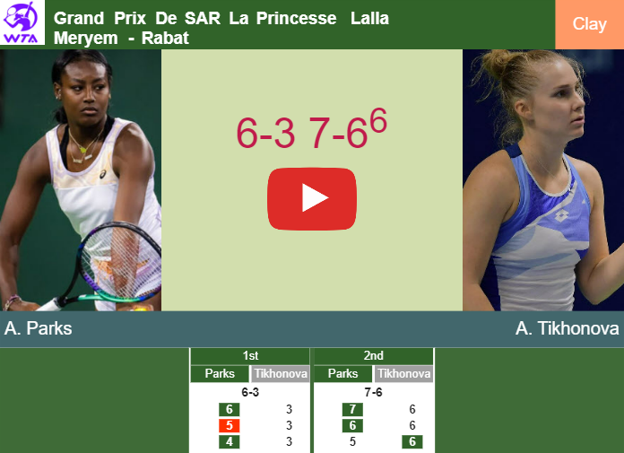 Prediction And Head To Head Alycia Parks Vs. Anastasia Tikhonova Xi40zcwmi0 Prediction and head to head Alycia Parks vs. Anastasia Tikhonova
