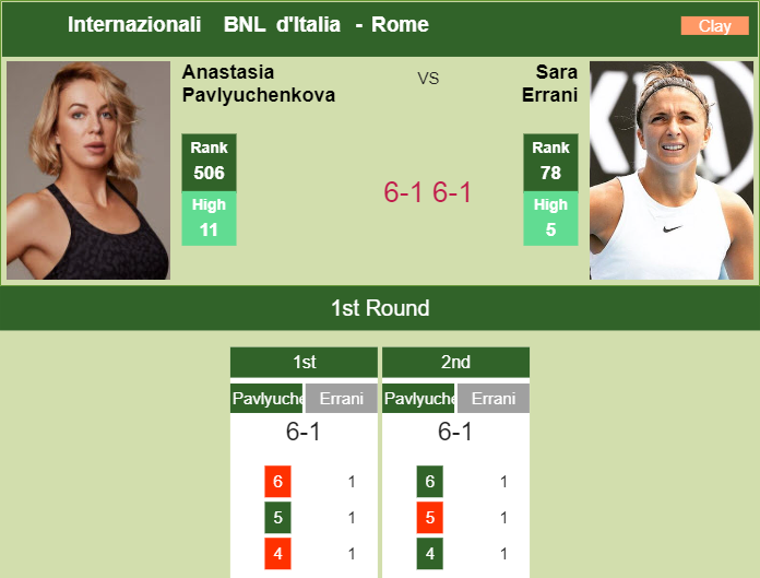 Prediction And Head To Head Anastasia Pavlyuchenkova Vs. Sara Errani Zakzpusv2j Prediction and head to head Anastasia Pavlyuchenkova vs. Sara Errani
