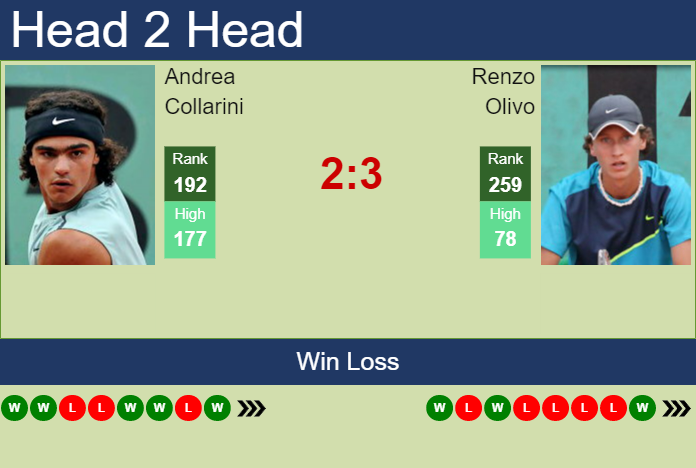 Prediction and head to head Andrea Collarini vs. Renzo Olivo