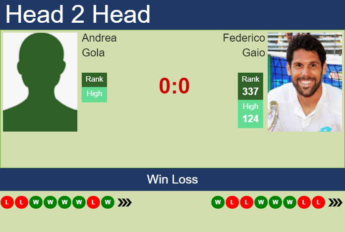 Prediction and head to head Andrea Gola vs. Federico Gaio
