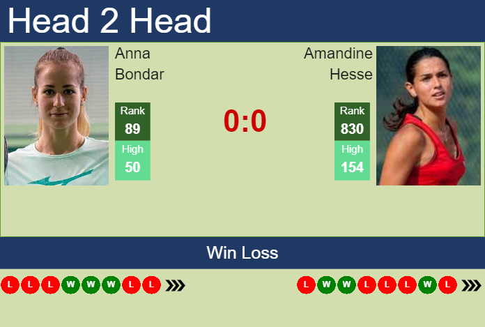 Prediction and head to head Anna Bondar vs. Amandine Hesse