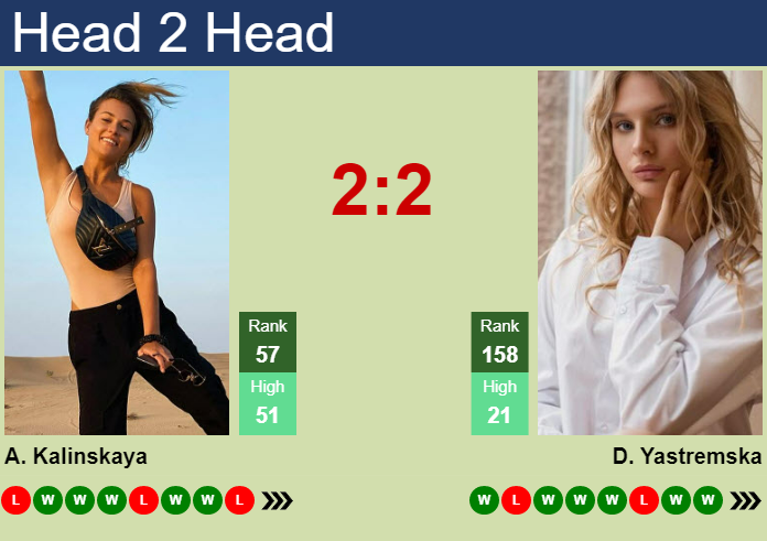 Prediction And Head To Head Anna Kalinskaya Vs. Dayana Yastremska H9wdi8hesd Prediction and head to head Anna Kalinskaya vs. Dayana Yastremska