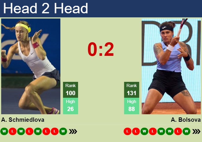 Prediction And Head To Head Anna Schmiedlova Vs. Aliona Bolsova Guuz4dd05j Prediction and head to head Anna Schmiedlova vs. Aliona Bolsova