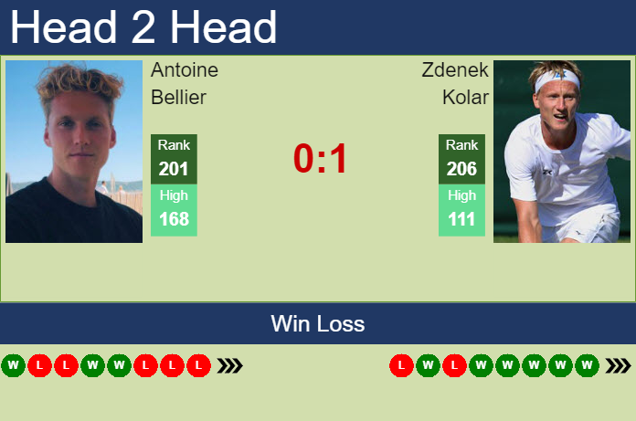 Prediction and head to head Antoine Bellier vs. Zdenek Kolar