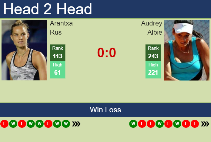 H2H, prediction of Arantxa Rus vs Audrey Albie in French Open with odds, preview, pick | 22nd May 2023 Prediction and head to head Arantxa Rus vs. Audrey Albie
