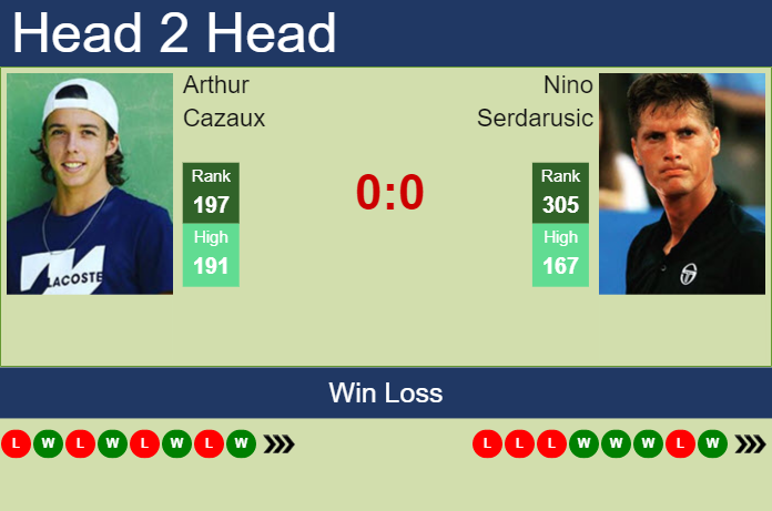 Prediction And Head To Head Arthur Cazaux Vs. Nino Serdarusic Whzsrxilx5 Prediction and head to head Arthur Cazaux vs. Nino Serdarusic