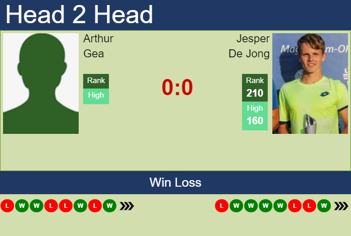 Prediction and head to head Arthur Gea vs. Jesper De Jong