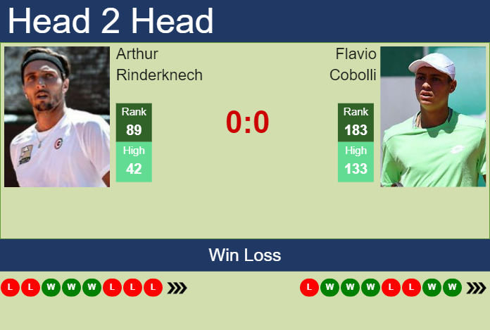 Prediction And Head To Head Arthur Rinderknech Vs. Flavio Cobolli Uqbagclyks Prediction and head to head Arthur Rinderknech vs. Flavio Cobolli