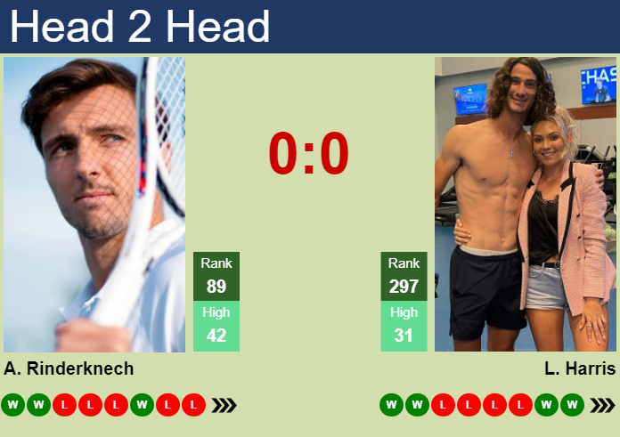 Prediction And Head To Head Arthur Rinderknech Vs. Lloyd Harris Jwl4udvdh8 Prediction and head to head Arthur Rinderknech vs. Lloyd Harris