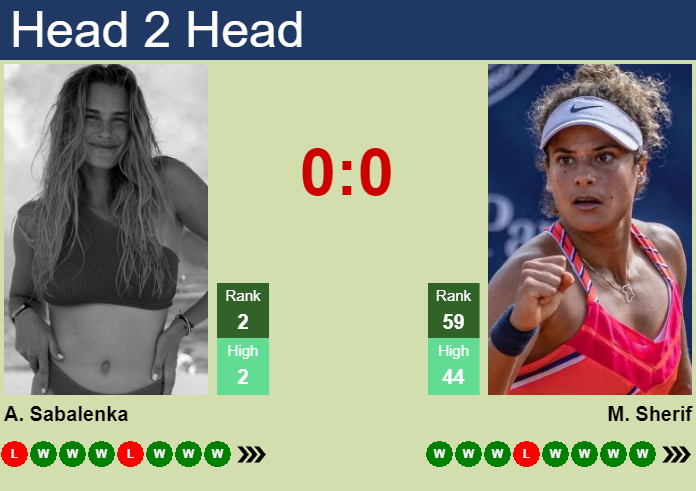 Prediction and head to head Aryna Sabalenka vs. Mayar Sherif
