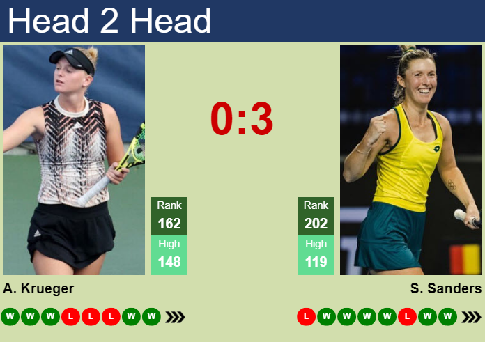 Prediction And Head To Head Ashlyn Krueger Vs. Storm Hunter Xy01tnfp66 Prediction and head to head Ashlyn Krueger vs. Storm Hunter