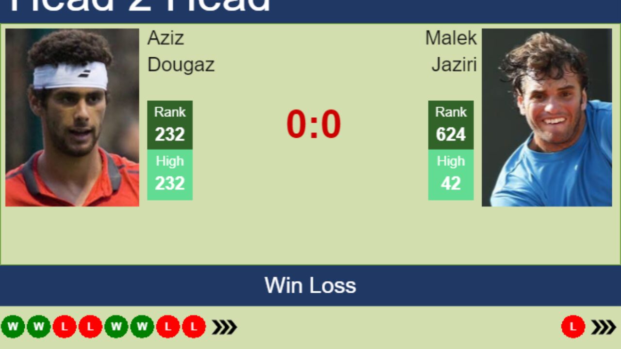 H2H, prediction of Aziz Dougaz vs Malek Jaziri in Tunis Challenger with odds, preview, pick 16th May 2023 - Tennis Tonic