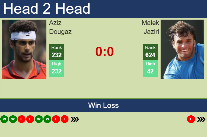 Prediction and head to head Aziz Dougaz vs. Malek Jaziri