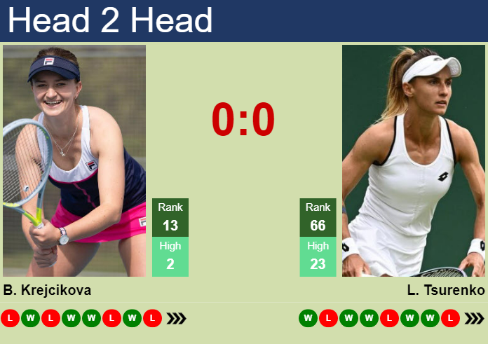 Prediction and head to head Barbora Krejcikova vs. Lesya Tsurenko