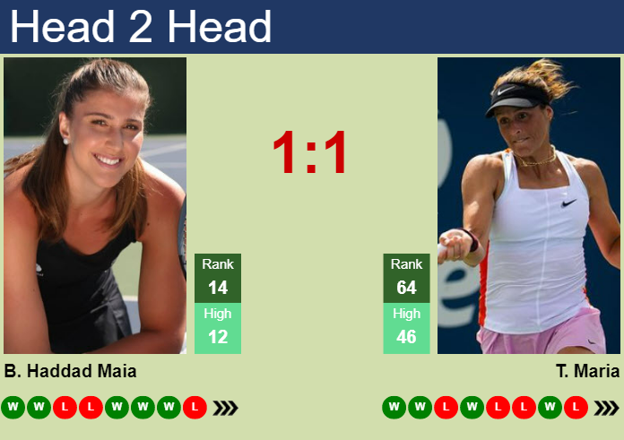 WTA MERIDA DRAW. Magda Linette and Alycia Parks the players to watch -  Tennis Tonic - News, Predictions, H2H, Live Scores, stats