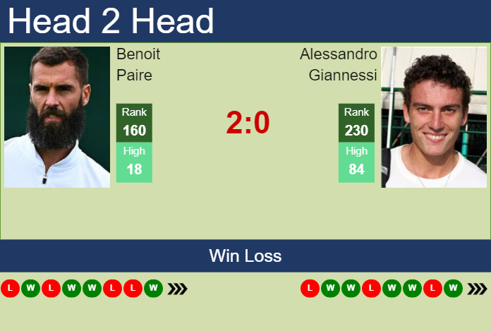 Prediction and head to head Benoit Paire vs. Alessandro Giannessi
