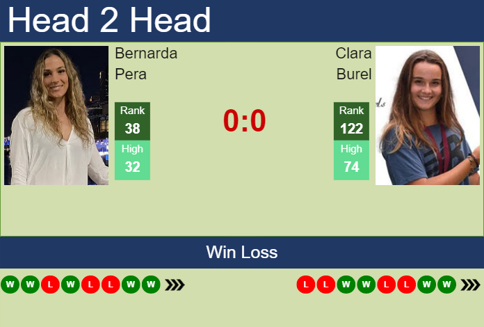 Prediction And Head To Head Bernarda Pera Vs. Clara Burel Wgitd8sp7k Prediction and head to head Bernarda Pera vs. Clara Burel