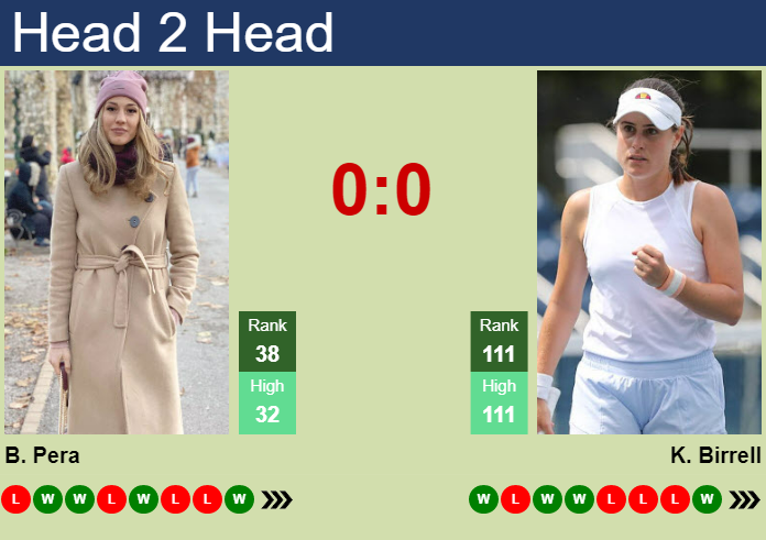 H2H, Prediction Of Bernarda Pera Vs Kimberly Birrell In Strasbourg With ...