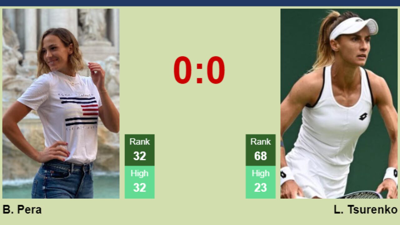 H2H, prediction of Bernarda Pera vs Lesya Tsurenko in Rome with odds, preview, pick 12th May 2023 - Tennis Tonic