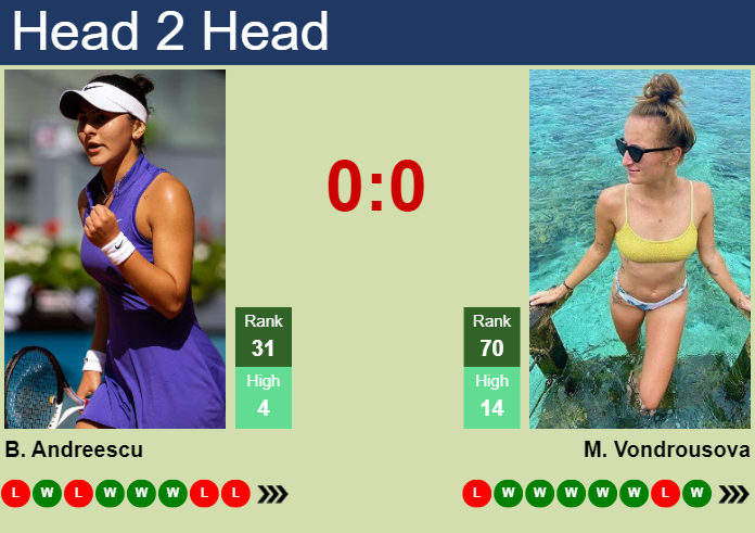 Prediction and head to head Bianca Vanessa Andreescu vs. Marketa Vondrousova