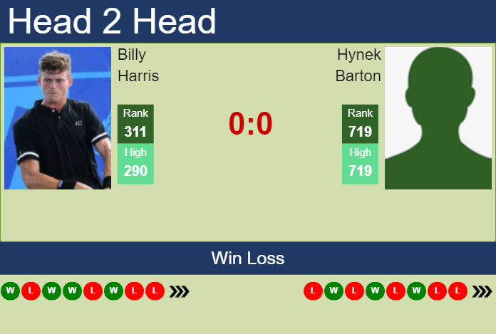 Prediction and head to head Billy Harris vs. Hynek Barton