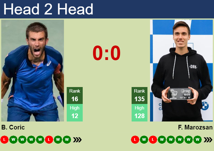 Prediction and head to head Borna Coric vs. Fabian Marozsan