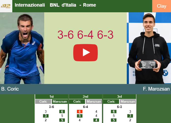 Prediction and head to head Borna Coric vs. Fabian Marozsan