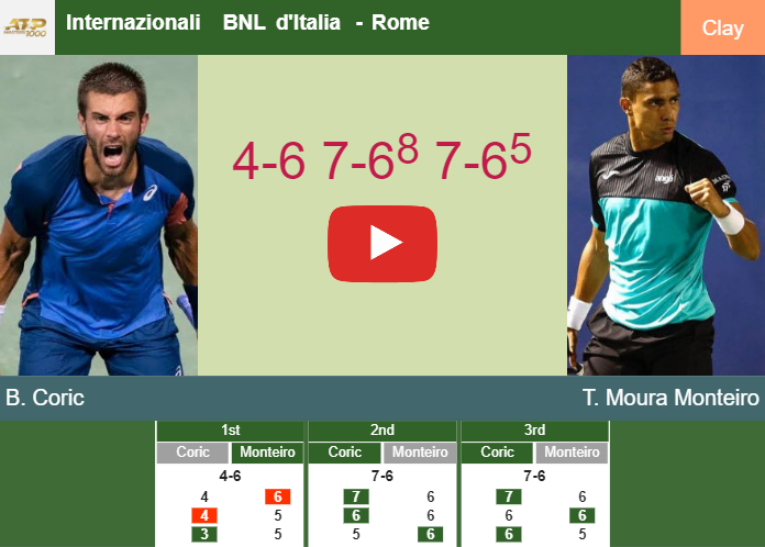 Internazionali BNL d'Italia 2023: Draws, Dates, History & All You Need To  Know, ATP Tour