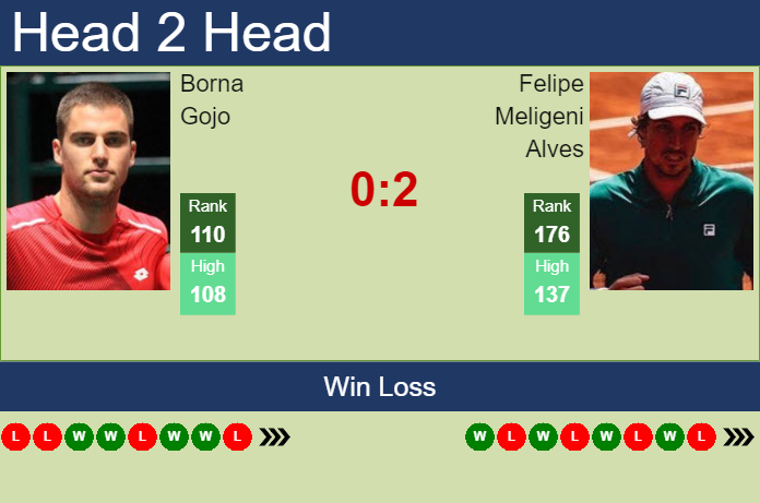 Prediction And Head To Head Borna Gojo Vs. Felipe Meligeni Alves Dfwbfinpko Prediction and head to head Borna Gojo vs. Felipe Meligeni Alves
