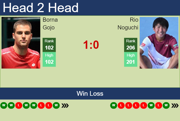 Prediction And Head To Head Borna Gojo Vs. Rio Noguchi Decznhx3uz Prediction and head to head Borna Gojo vs. Rio Noguchi