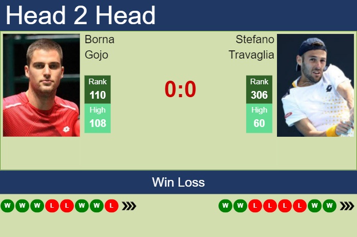 Prediction and head to head Borna Gojo vs. Stefano Travaglia
