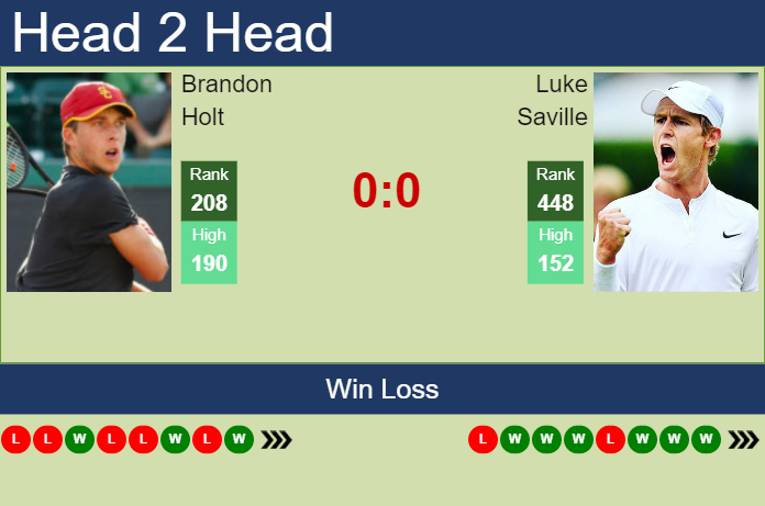 Prediction and head to head Brandon Holt vs. Luke Saville