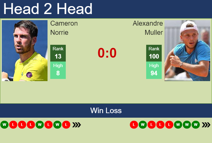 Prediction And Head To Head Cameron Norrie Vs. Alexandre Muller N2kripegyd Prediction and head to head Cameron Norrie vs. Alexandre Muller