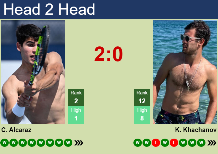 prediction preview hh alcaraz khachanov coric  altmaier