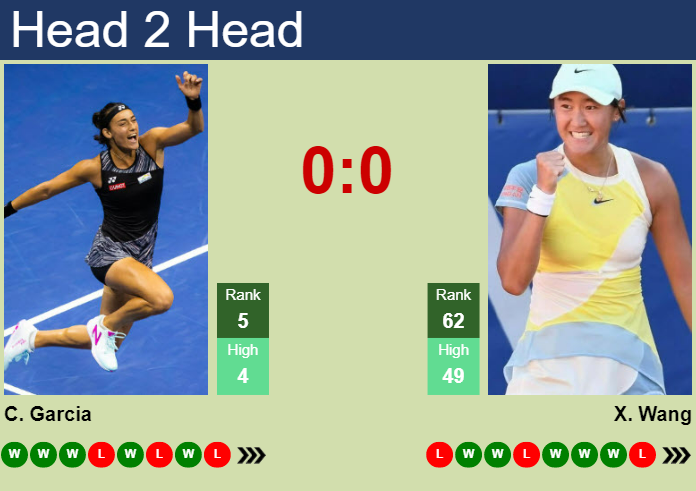 H2h Prediction Of Caroline Garcia Vs Xiyu Wang At The French Open With Odds Preview Pick 0083