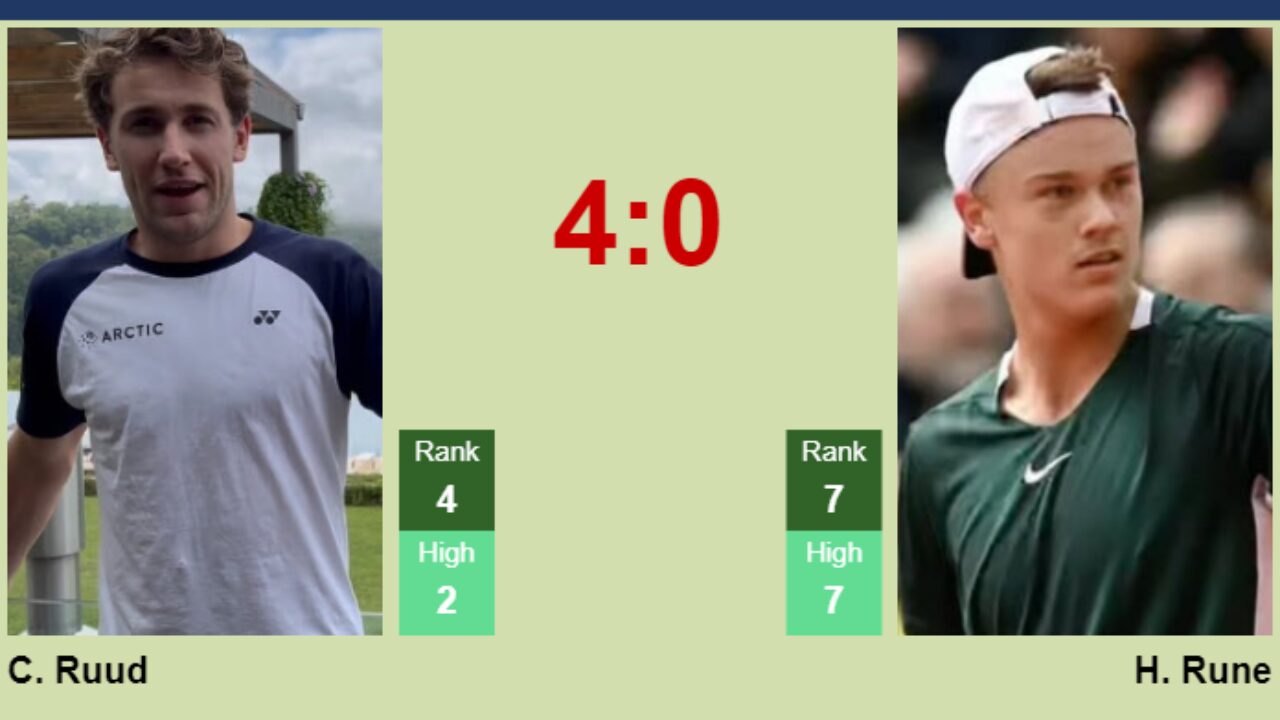 H2H, prediction of Casper Ruud vs Holger Rune in Rome with odds, preview, pick 19th May 2023 - Tennis Tonic