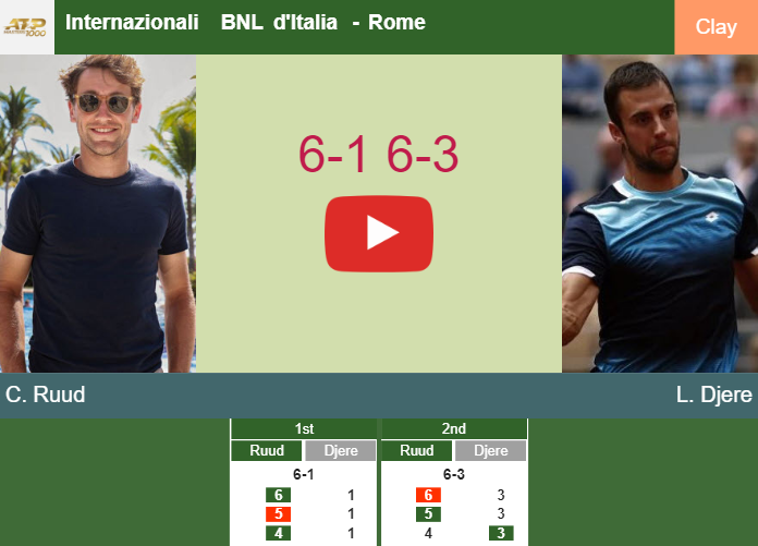 Prediction And Head To Head Casper Ruud Vs. Laslo Djere 0lx0ncrzpf Prediction and head to head Casper Ruud vs. Laslo Djere