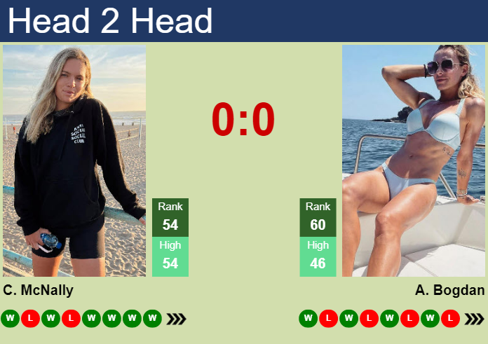 Prediction And Head To Head Caty Mcnally Vs. Ana Bogdan 5owdwf98vp Prediction and head to head Caty McNally vs. Ana Bogdan