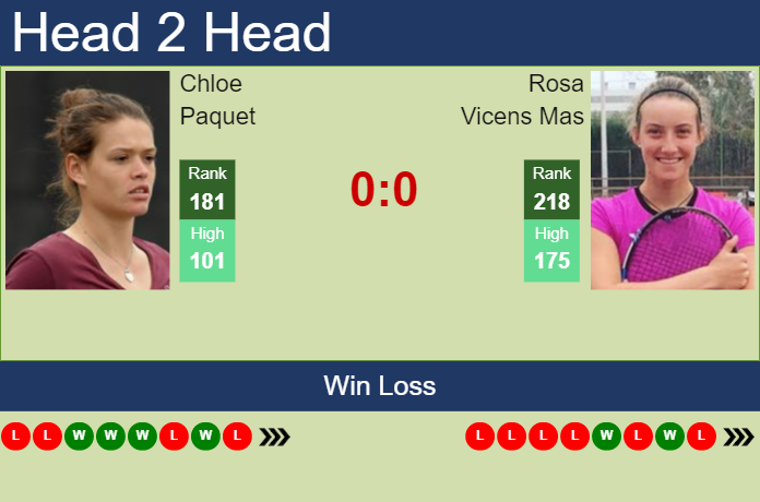 Prediction and head to head Chloe Paquet vs. Rosa Vicens Mas