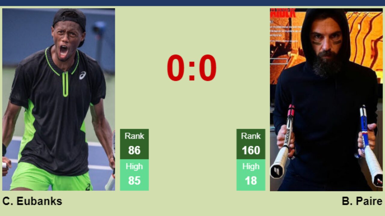 H2H, prediction of Christopher Eubanks vs Benoit Paire in Geneva with odds, preview, pick 21st May 2023 - Tennis Tonic