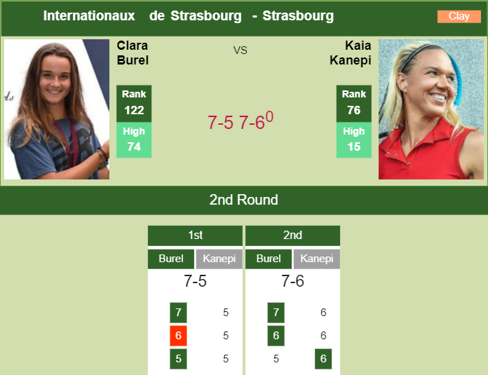 Prediction and head to head Clara Burel vs. Kaia Kanepi
