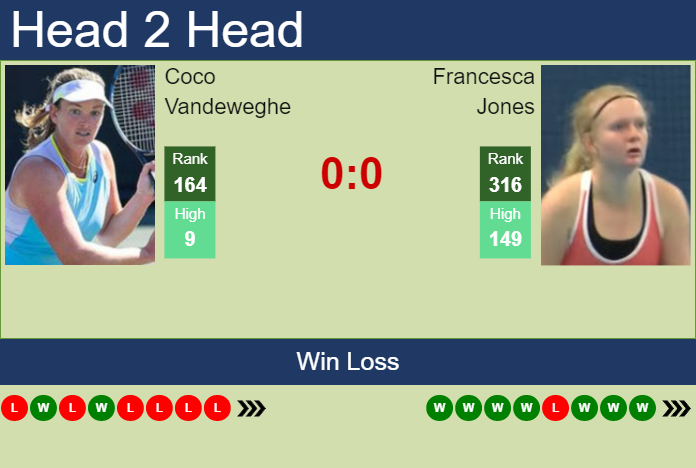 Prediction and head to head Coco Vandeweghe vs. Francesca Jones
