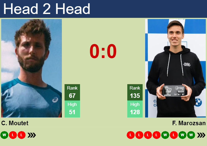Prediction And Head To Head Corentin Moutet Vs. Fabian Marozsan Tvtgw2alvo Prediction and head to head Corentin Moutet vs. Fabian Marozsan