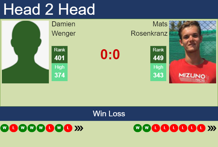 Prediction and head to head Damien Wenger vs. Mats Rosenkranz