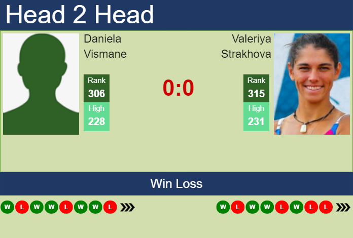 H2H, prediction of Daniela Vismane vs Valeriya Strakhova in Rabat with odds, preview, pick | 20th May 2023 Prediction and head to head Daniela Vismane vs. Valeriya Strakhova