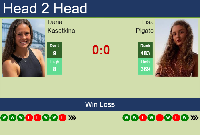 H2H, prediction of Daria Kasatkina vs Lisa Pigato in Rome with odds, preview, pick | 12th May 2023 Prediction and head to head Daria Kasatkina vs. Lisa Pigato