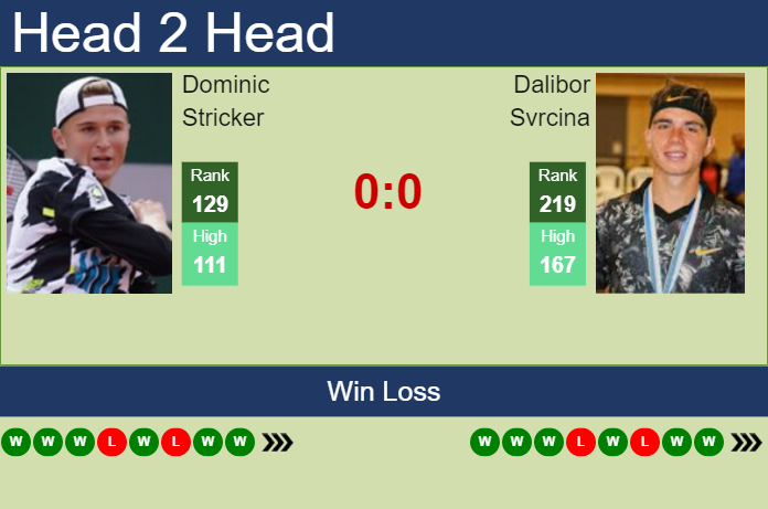 Prediction and head to head Dominic Stricker vs. Dalibor Svrcina