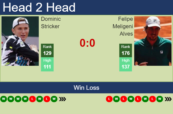 Prediction and head to head Dominic Stricker vs. Felipe Meligeni Alves