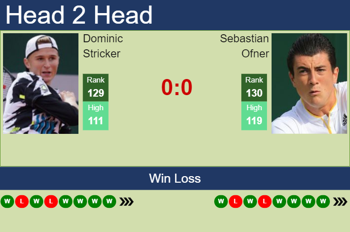 Prediction and head to head Dominic Stricker vs. Sebastian Ofner